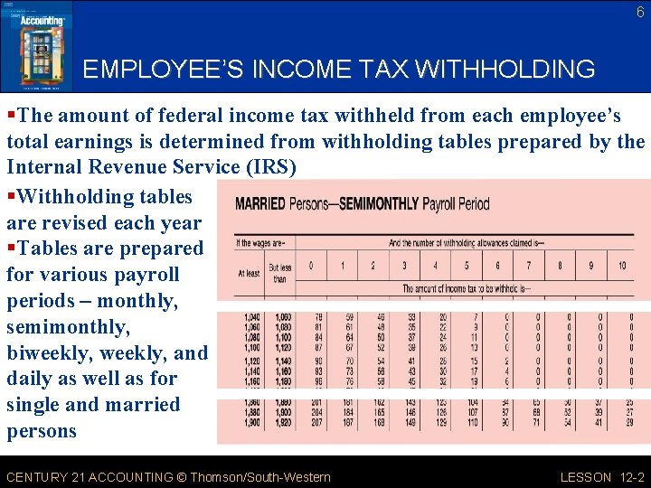 6 EMPLOYEE’S INCOME TAX WITHHOLDING §The amount of federal income tax withheld from each