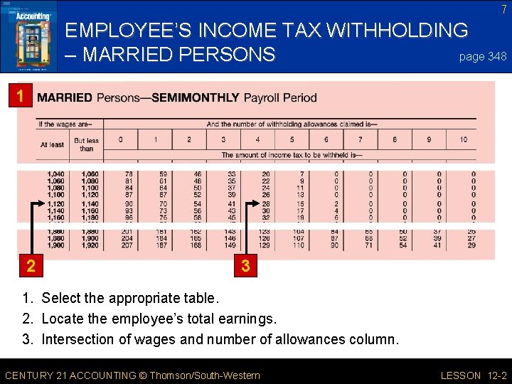 7 EMPLOYEE’S INCOME TAX WITHHOLDING page 348 – MARRIED PERSONS 1 2 3 1.