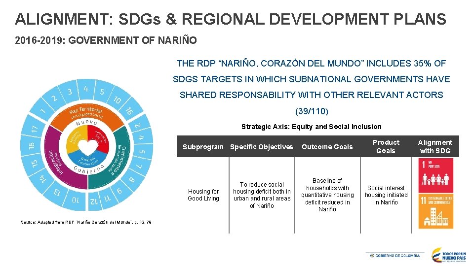 ALIGNMENT: SDGs & REGIONAL DEVELOPMENT PLANS 2016 -2019: GOVERNMENT OF NARIÑO THE RDP “NARIÑO,