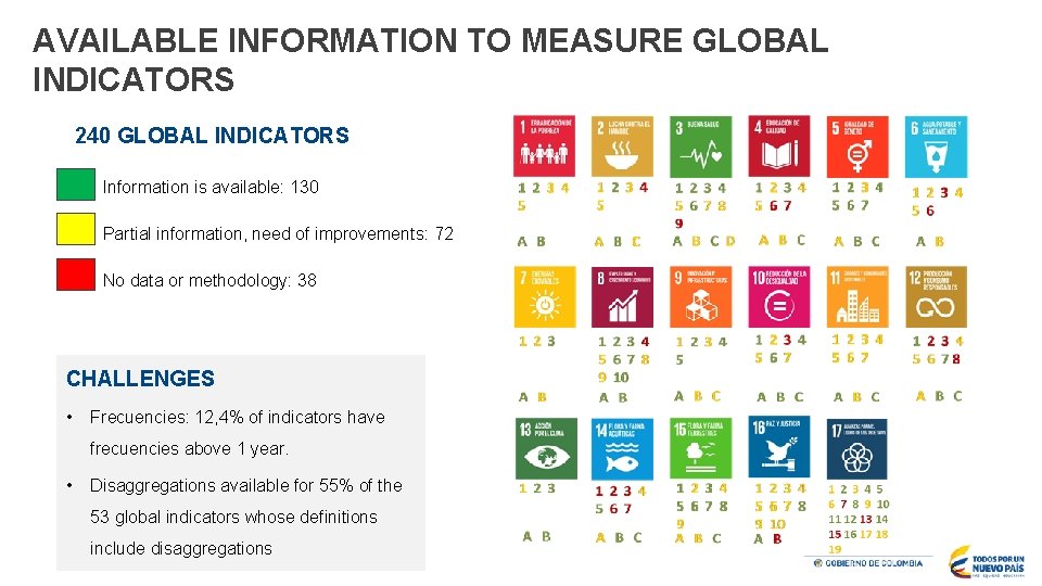 AVAILABLE INFORMATION TO MEASURE GLOBAL INDICATORS 240 GLOBAL INDICATORS Information is available: 130 Partial