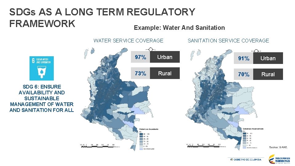 SDGs AS A LONG TERM REGULATORY FRAMEWORK Example: Water And Sanitation WATER SERVICE COVERAGE