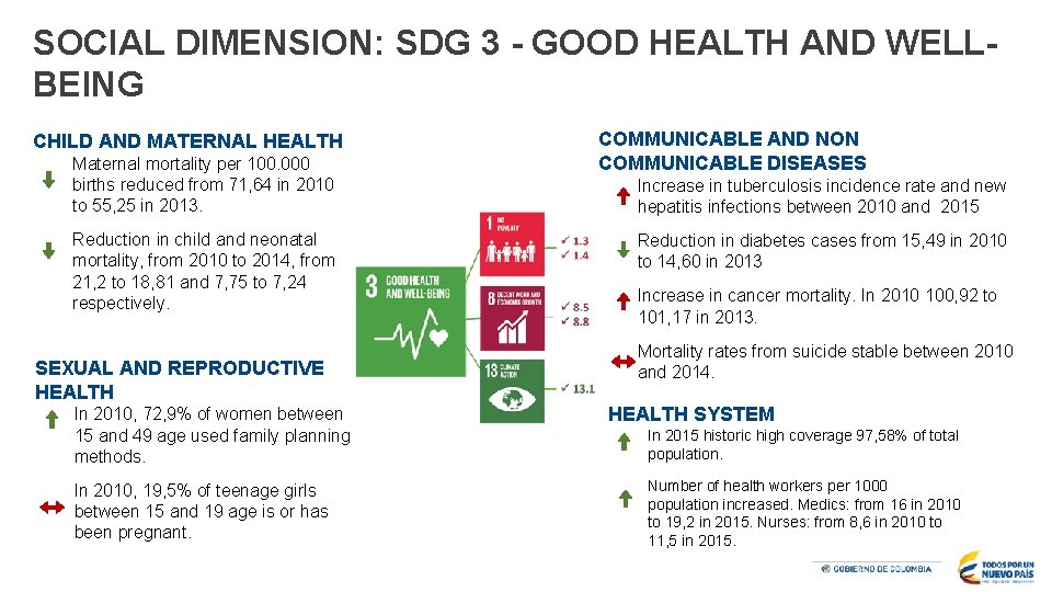 SOCIAL DIMENSION: SDG 3 - GOOD HEALTH AND WELLBEING CHILD AND MATERNAL HEALTH Maternal