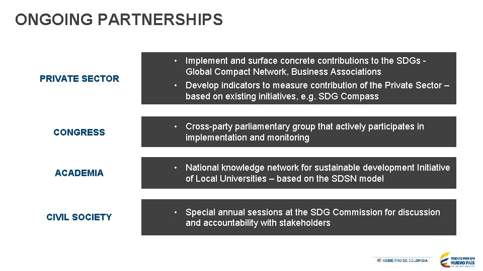 ONGOING PARTNERSHIPS PRIVATE SECTOR • Implement and surface concrete contributions to the SDGs Global