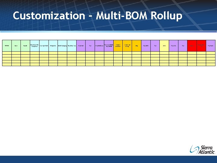 Customization – Multi-BOM Rollup VFI PN Desc Materials OH / Curr Qtr BOM Scrap