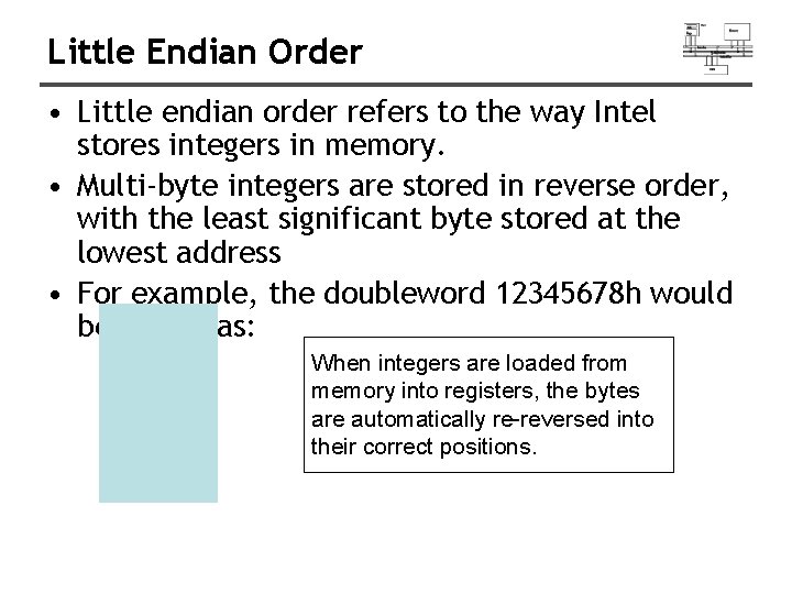 Little Endian Order • Little endian order refers to the way Intel stores integers Little Endian Order • Little endian order refers to the way Intel stores integers