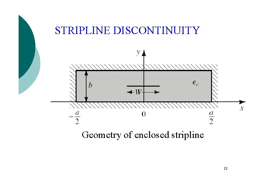 STRIPLINE DISCONTINUITY Geometry of enclosed stripline 18 