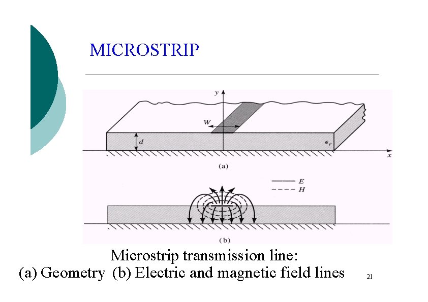 MICROSTRIP Microstrip transmission line: (a) Geometry (b) Electric and magnetic field lines 21 