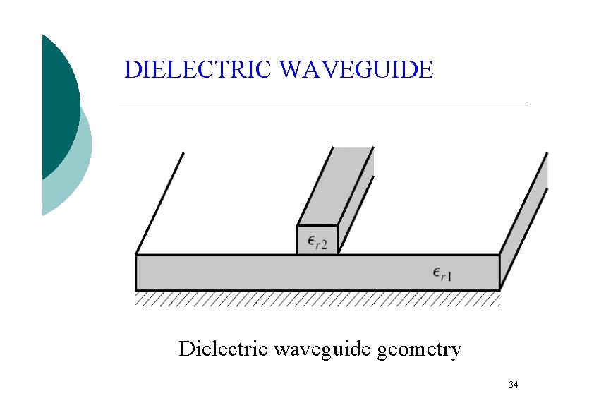 DIELECTRIC WAVEGUIDE Dielectric waveguide geometry 34 