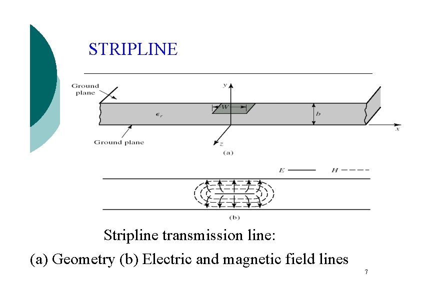 STRIPLINE Stripline transmission line: (a) Geometry (b) Electric and magnetic field lines 7 