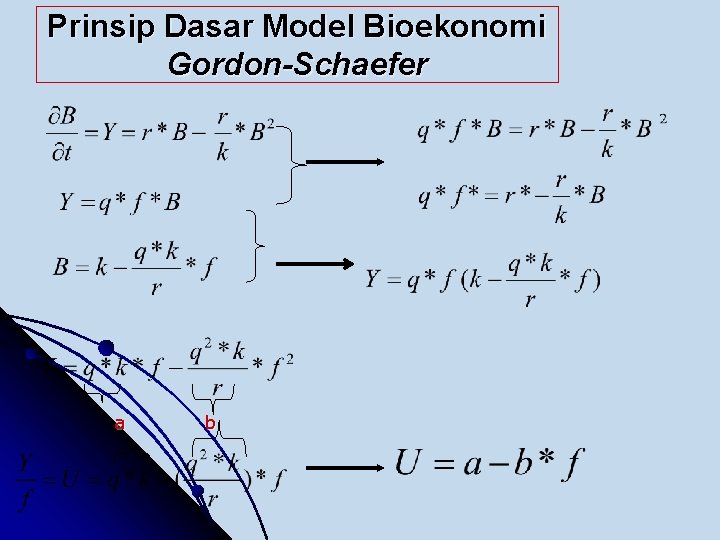 Prinsip Dasar Model Bioekonomi Gordon-Schaefer a b 