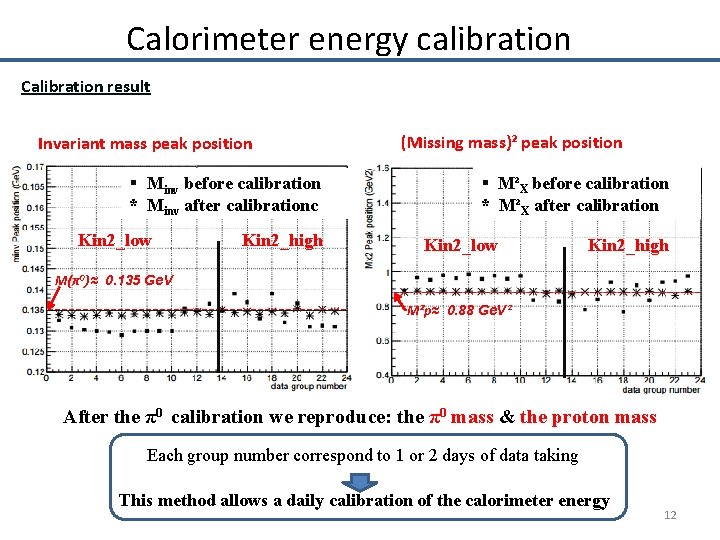 Calorimeter energy calibration Calibration result Invariant mass peak position § Minv before calibration *