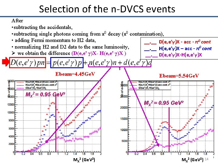 Selection of the n-DVCS events After • subtracting the accidentals, • subtracting single photons
