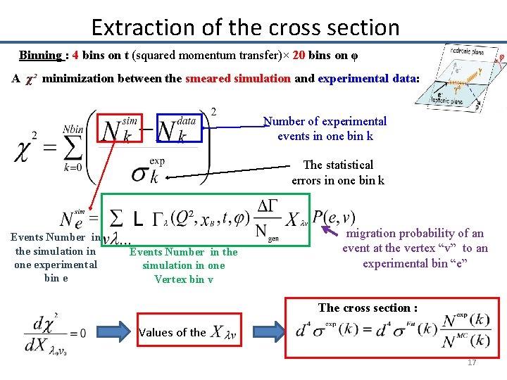 Extraction of the cross section Binning : 4 bins on t (squared momentum transfer)×