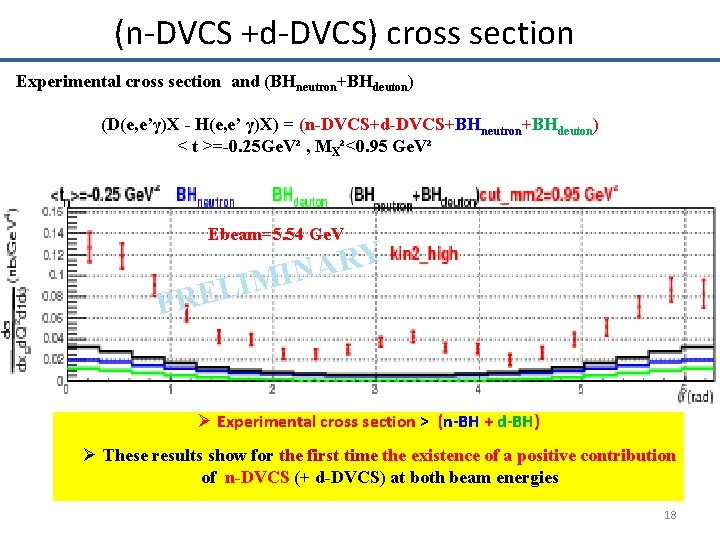 (n-DVCS +d-DVCS) cross section Experimental cross section and (BHneutron+BHdeuton) (D(e, e’γ)X - H(e, e’