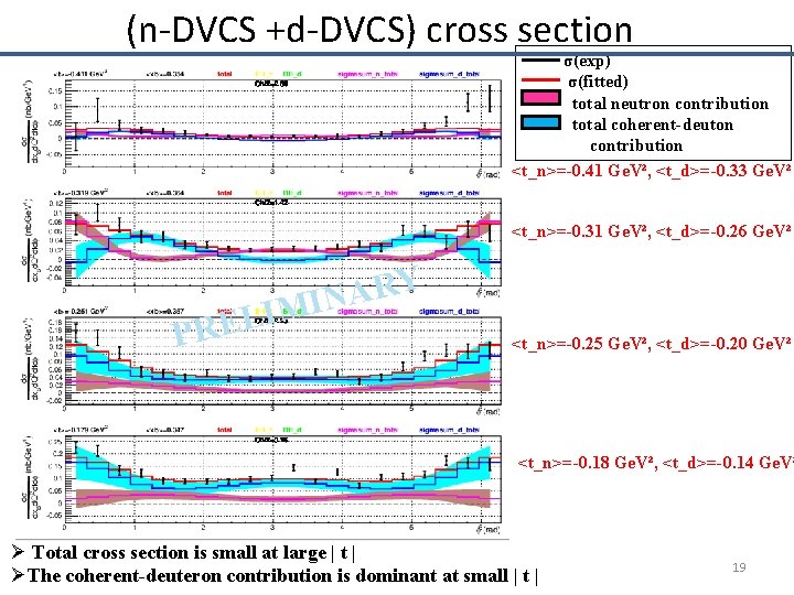 (n-DVCS +d-DVCS) cross section σ(exp) σ(fitted) total neutron contribution total coherent-deuton contribution <t_n>=-0. 41