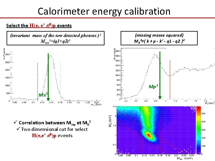 Calorimeter energy calibration Select the H(e, e’ π0)p events (invariant mass of the tow