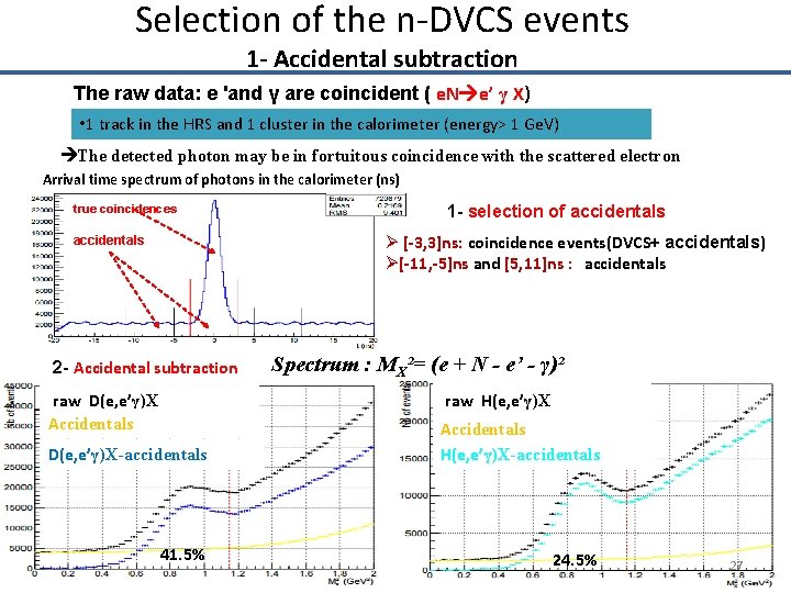 Selection of the n-DVCS events 1 - Accidental subtraction The raw data: e 'and