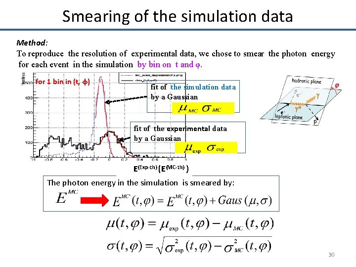 Smearing of the simulation data Method: To reproduce the resolution of experimental data, we