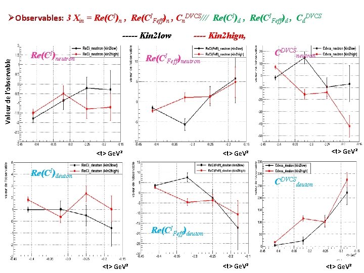 ØObservables: 3 Xin = Re(CI)n , Re(CIFeff)n , Cn. DVCS/// Re(CI)d , Re(CIFeff)d ,