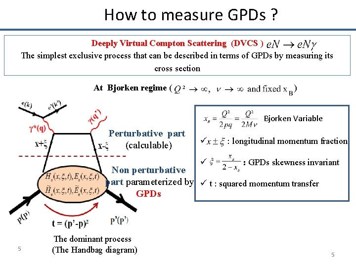 How to measure GPDs ? Deeply Virtual Compton Scattering (DVCS ) The simplest exclusive