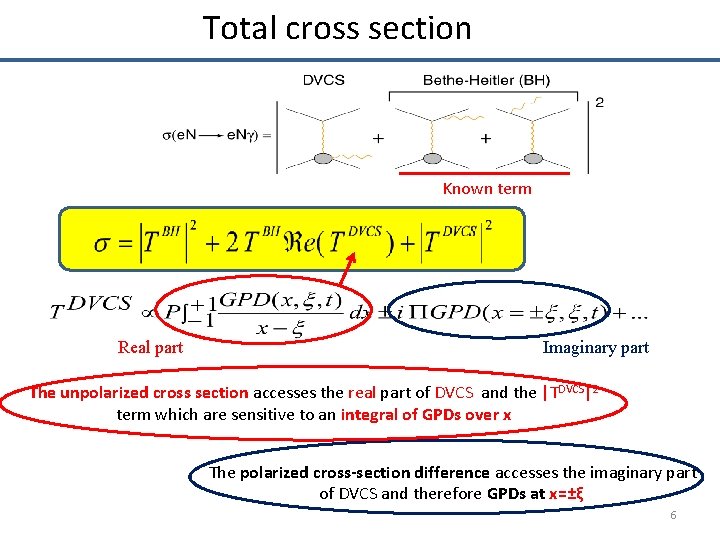 Total cross section Known term Real part Imaginary part The unpolarized cross section accesses