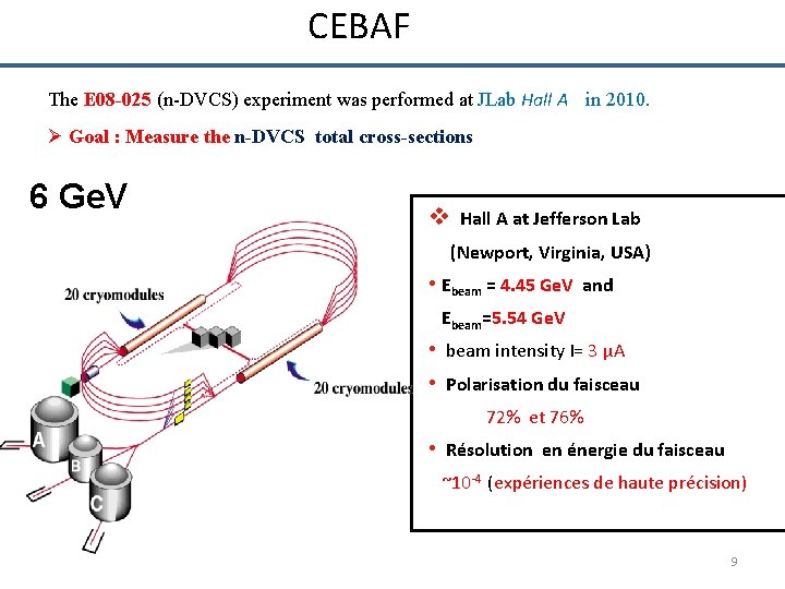 CEBAF The E 08 -025 (n-DVCS) experiment was performed at JLab Hall A in