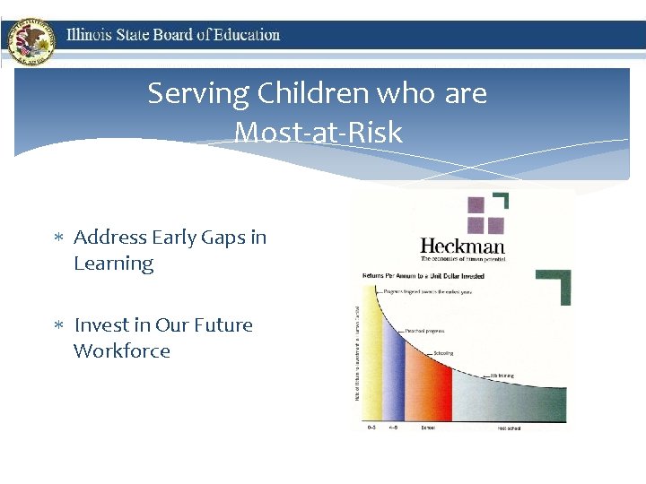 Serving Children who are Most-at-Risk Address Early Gaps in Learning Invest in Our Future