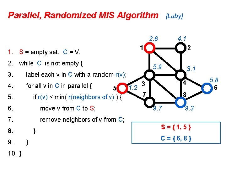 Parallel, Randomized MIS Algorithm [Luby] 2. 6 1 1. S = empty set; C