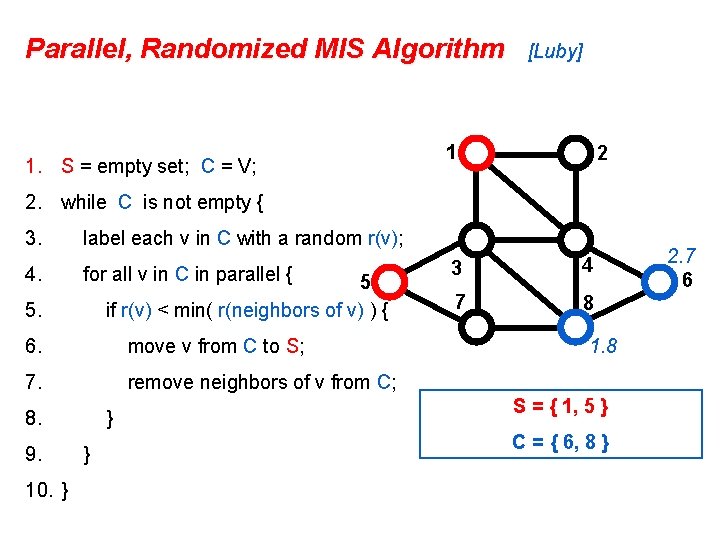 Parallel, Randomized MIS Algorithm 1. S = empty set; C = V; [Luby] 1