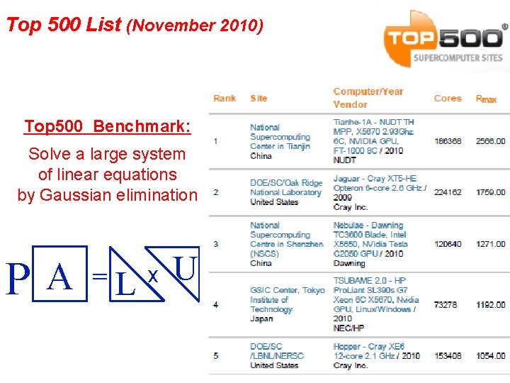 Top 500 List (November 2010) Top 500 Benchmark: Solve a large system of linear