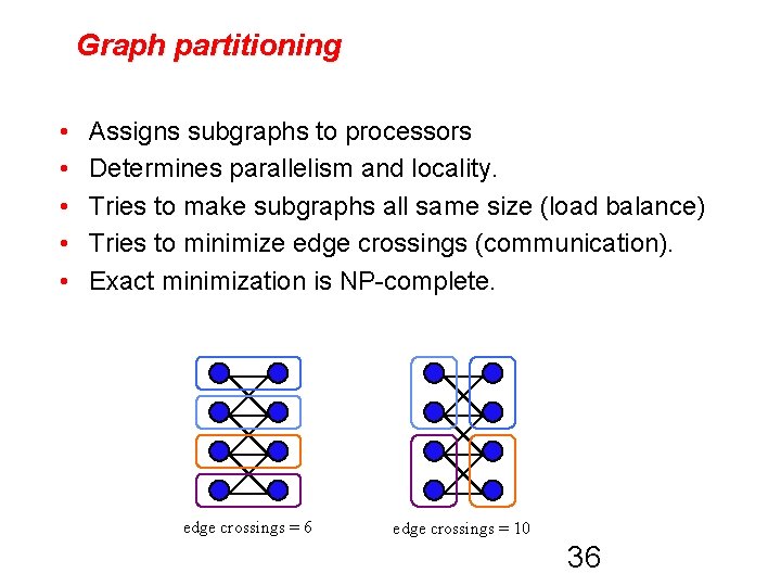 Graph partitioning • • • Assigns subgraphs to processors Determines parallelism and locality. Tries