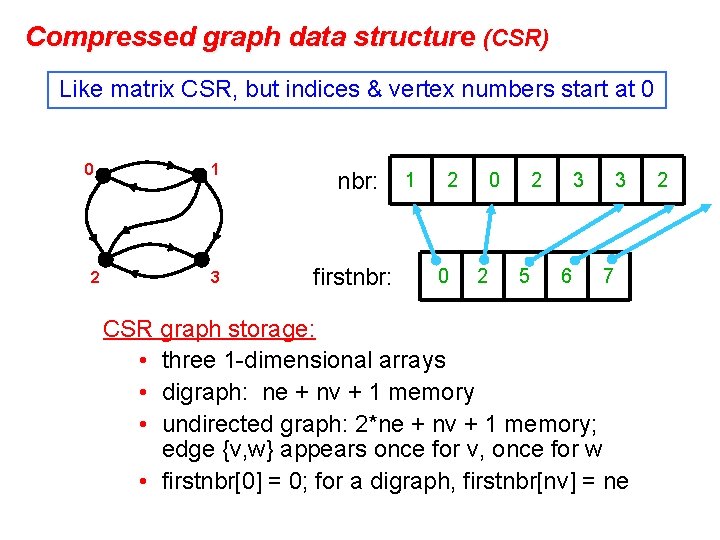 Compressed graph data structure (CSR) Like matrix CSR, but indices & vertex numbers start