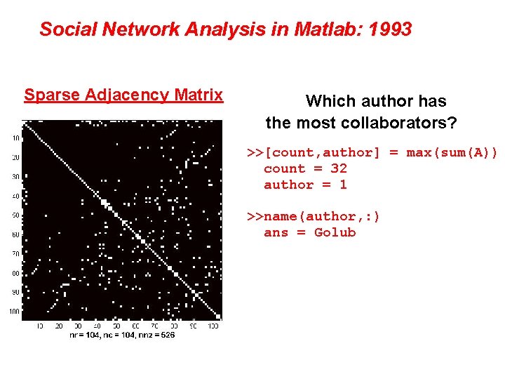 Social Network Analysis in Matlab: 1993 Sparse Adjacency Matrix Which author has the most