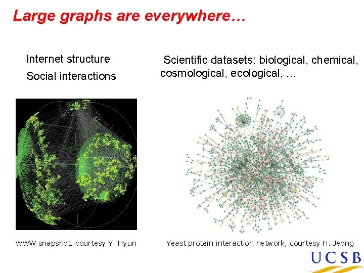 Large graphs are everywhere… Internet structure Social interactions WWW snapshot, courtesy Y. Hyun Scientific