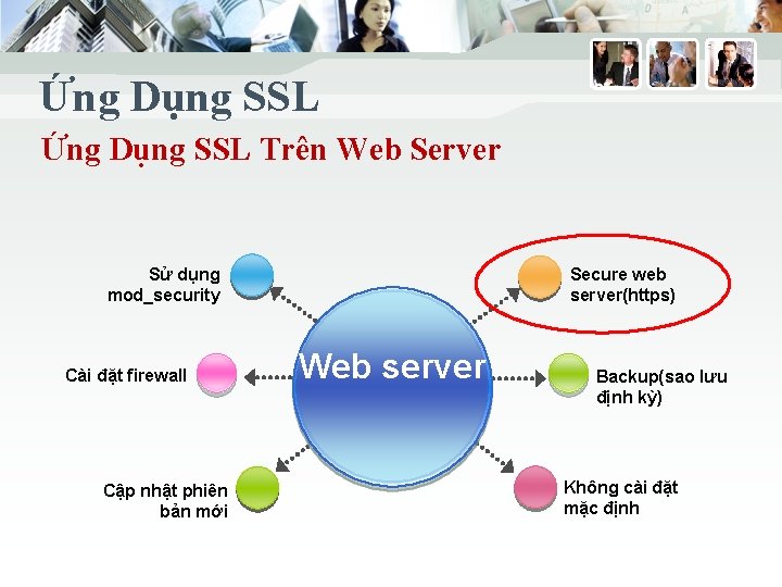 Ứng Dụng SSL Trên Web Server Sử dụng mod_security Cài đặt firewall Cập nhật