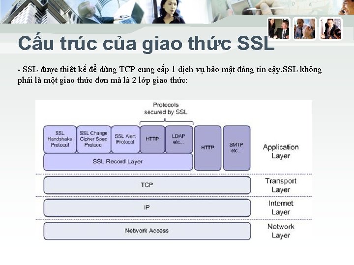 Cấu trúc của giao thức SSL - SSL được thiết kế để dùng TCP