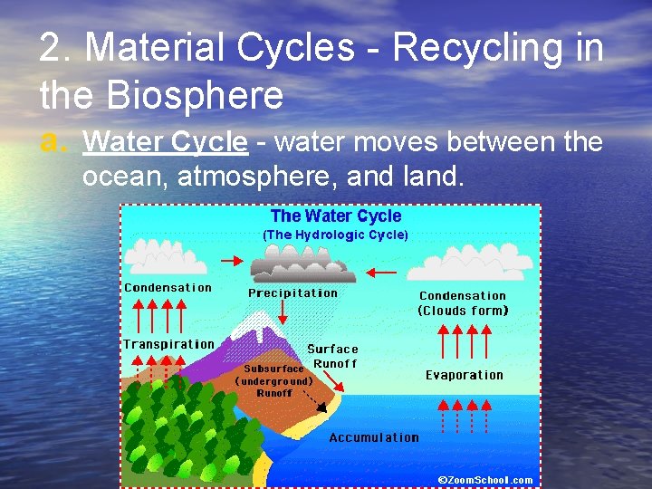 2. Material Cycles - Recycling in the Biosphere a. Water Cycle - water moves