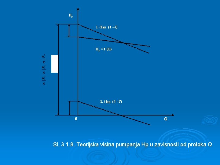 Hp 1. član (1 – 7) Hp = f (Q) 2. član (1 –