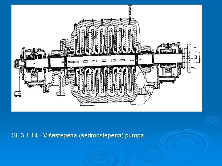 Sl. 3. 1. 14. Sl. 3. 1. 14 - Višestepena (sedmostepena) pumpa. 