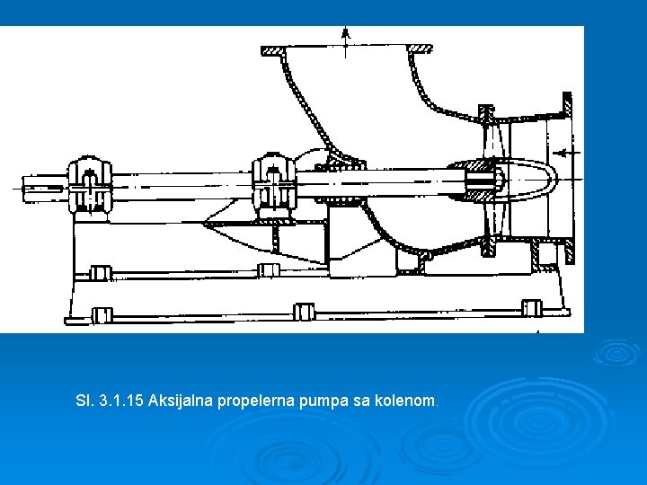 Sl. 3. 1. 15 Aksijalna propelerna pumpa sa kolenom. 