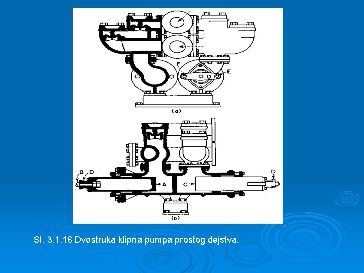 Sl. 3. 1. 16 Dvostruka klipna pumpa prostog dejstva. 