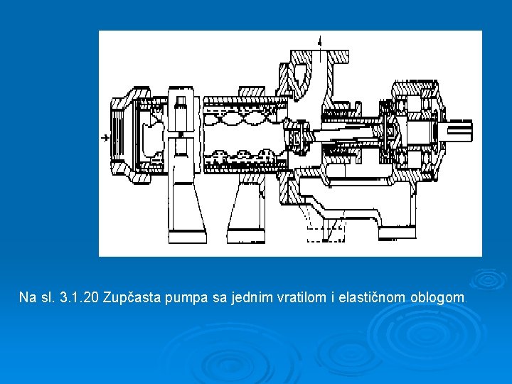 Na sl. 3. 1. 20 Zupčasta pumpa sa jednim vratilom i elastičnom oblogom. 
