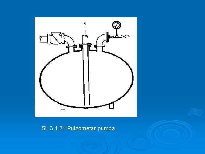 Sl. 3. 1. 21 Pulzometar pumpa. 