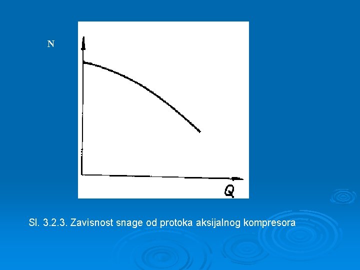 N N Sl. 3. 2. 3. Zavisnost snage od protoka aksijalnog kompresora 