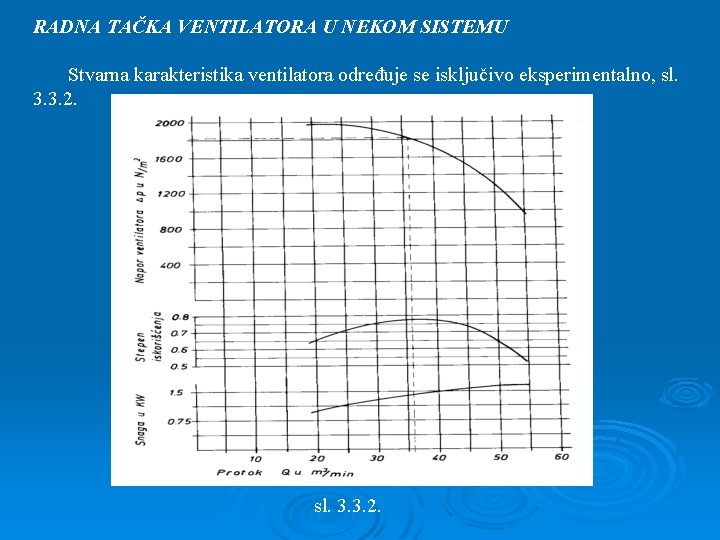 RADNA TAČKA VENTILATORA U NEKOM SISTEMU Stvarna karakteristika ventilatora određuje se isključivo eksperimentalno, sl.