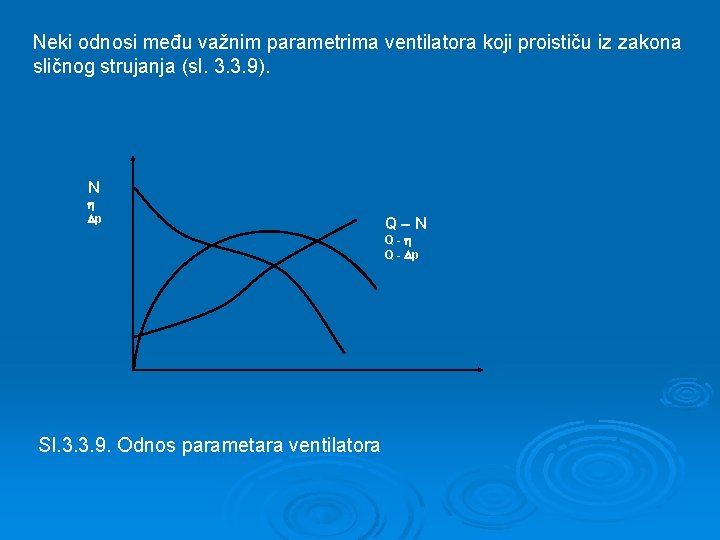 Neki odnosi među važnim parametrima ventilatora koji proističu iz zakona sličnog strujanja (sl. 3.