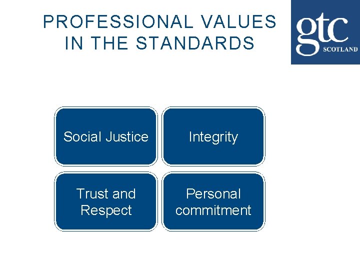 PROFESSIONAL VALUES IN THE STANDARDS Social Justice Integrity Trust and Respect Personal commitment 
