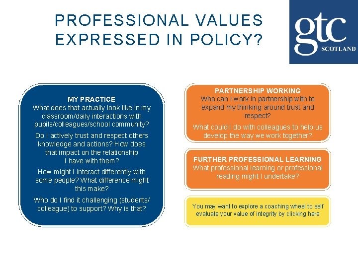 PROFESSIONAL VALUES EXPRESSED IN POLICY? MY PRACTICE What does that actually look like in