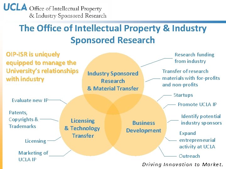 The Office of Intellectual Property & Industry Sponsored Research OIP-ISR is uniquely equipped to The Office of Intellectual Property & Industry Sponsored Research OIP-ISR is uniquely equipped to