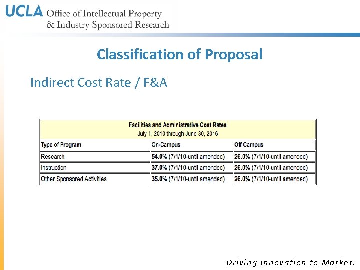 Classification of Proposal Indirect Cost Rate / F&A Driving Innovation to Market. Classification of Proposal Indirect Cost Rate / F&A Driving Innovation to Market.